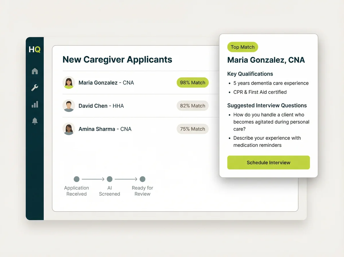 Ask HQ screening caregiver applicants with match scores and suggested interview questions