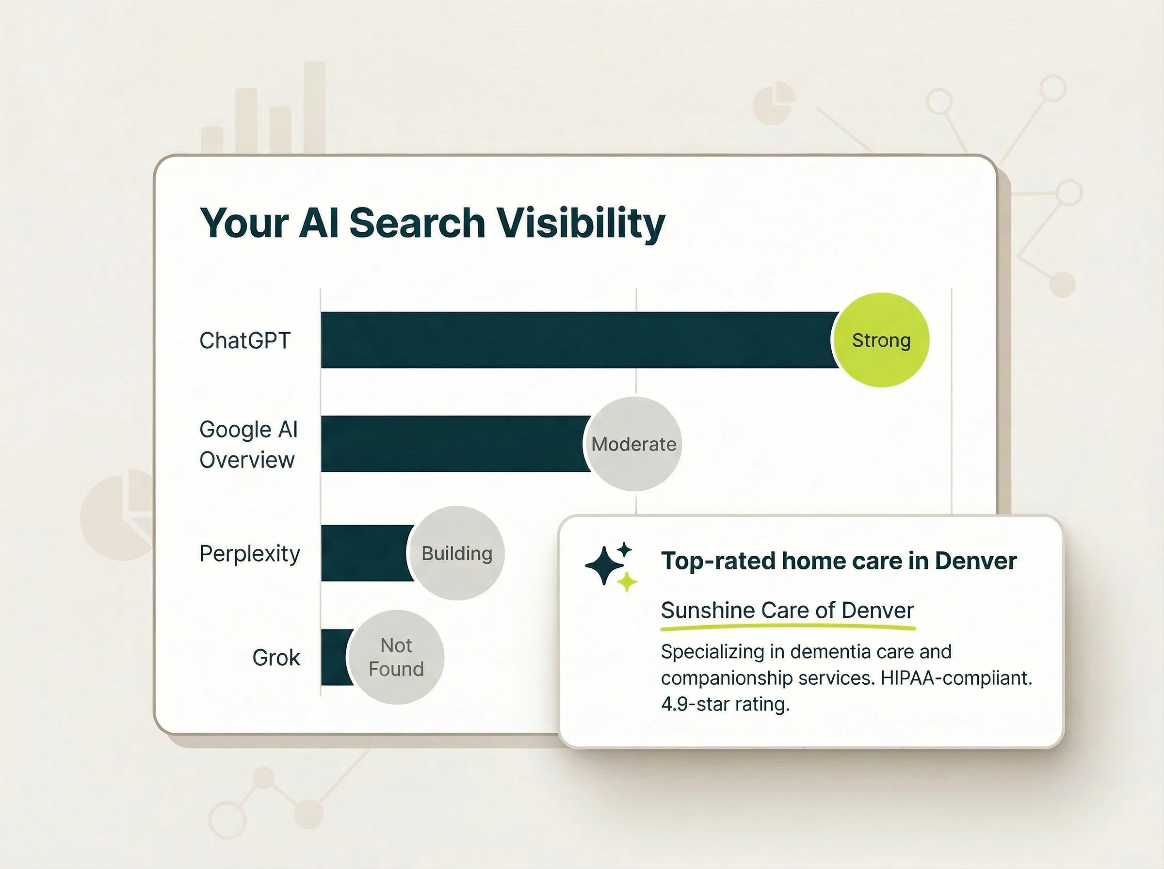 AI Search Visibility dashboard showing agency presence across ChatGPT, Google, Claude, Perplexity, and Grok