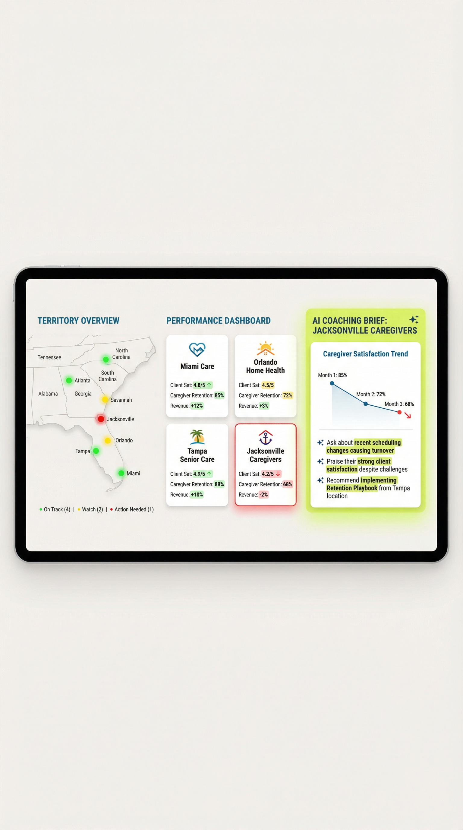 Franchise coach dashboard showing territory map, performance cards, and AI coaching brief